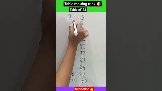table of 23 #foryou #maths #mathstricks #support #like #table #tricks #motivation #comment #numbers
