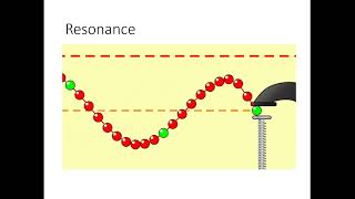 3.3.4 - Sound Resonance