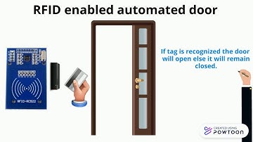 Smart office prototype using IOT technology