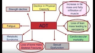 Immediate versus delayed exercise in men initiating androgen deprivation screenshot 5