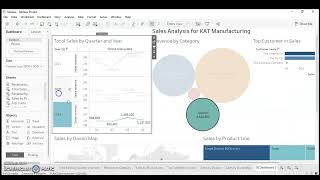 Tableau Video Assignment