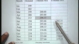 Lecture   34 Forecasting