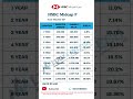 HSBC Midcap Fund SIP Returns