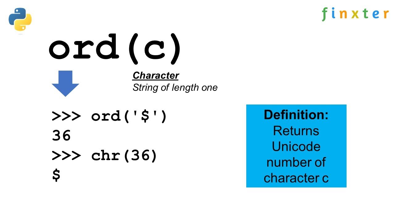 How To Create A List Of The Alphabet – Be On The Right Side Of Change