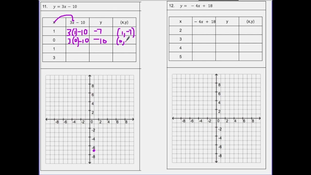 Inequalities and Plotting Linear Equations Study Guide YouTube