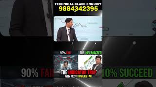 வெறும் Indicator மட்டும் போதாது! 📉 Wolfe Wave ரகசியம் தெரியுமா?