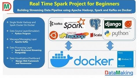 5 Create Single Node Apache Hadoop and Spark Cluster on Docker @MJWebHacks.com
