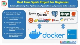 5 Create Single Node Apache Hadoop and Spark Cluster on Docker @MJWebHacks.com