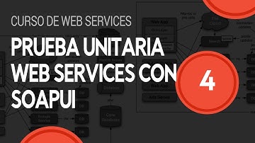 Prueba Unitaria de Web Services SOAP con SOAPUI - video 4