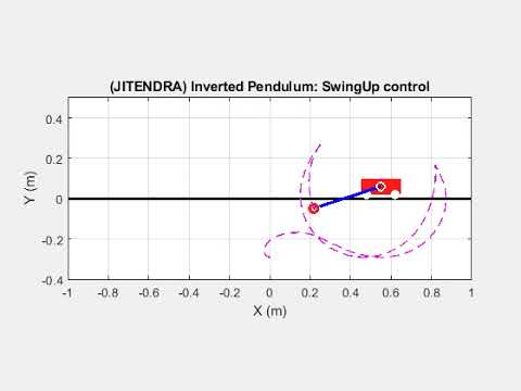 Simulation of Swing Up & LQR Control design for Inverted Pendulum | MATLAB Animation Code