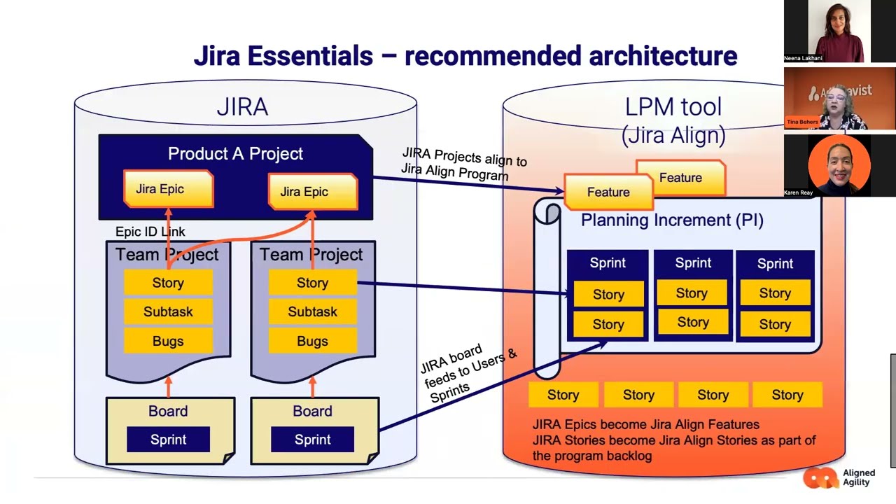 Webinar | Jira Align - Ask us anything Q/A with Tina Behers | Aligned Agility