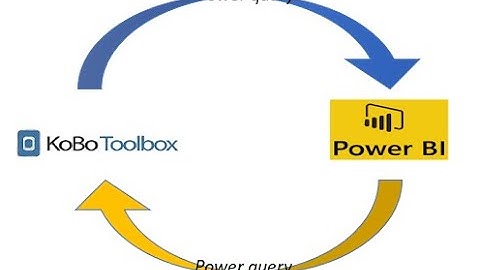 Connecting Kobo Toolbox to Power Bi via query