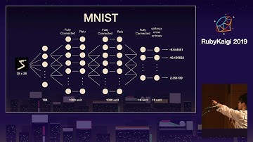 [JA] Red Chainer and Cumo: Practical Deep Learning in Ruby / @sonots, @hatappi