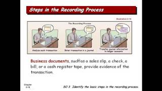 The Recording Process