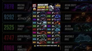 😱 Indian Bike Driving 3D Monster Cheat Codes 2026 🔥👹 Demon Bike + Turbo Car + Fire Dragon