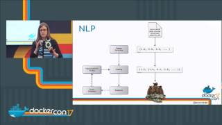 Localization with NLP: Global Empire-Building For Fun & Profit
