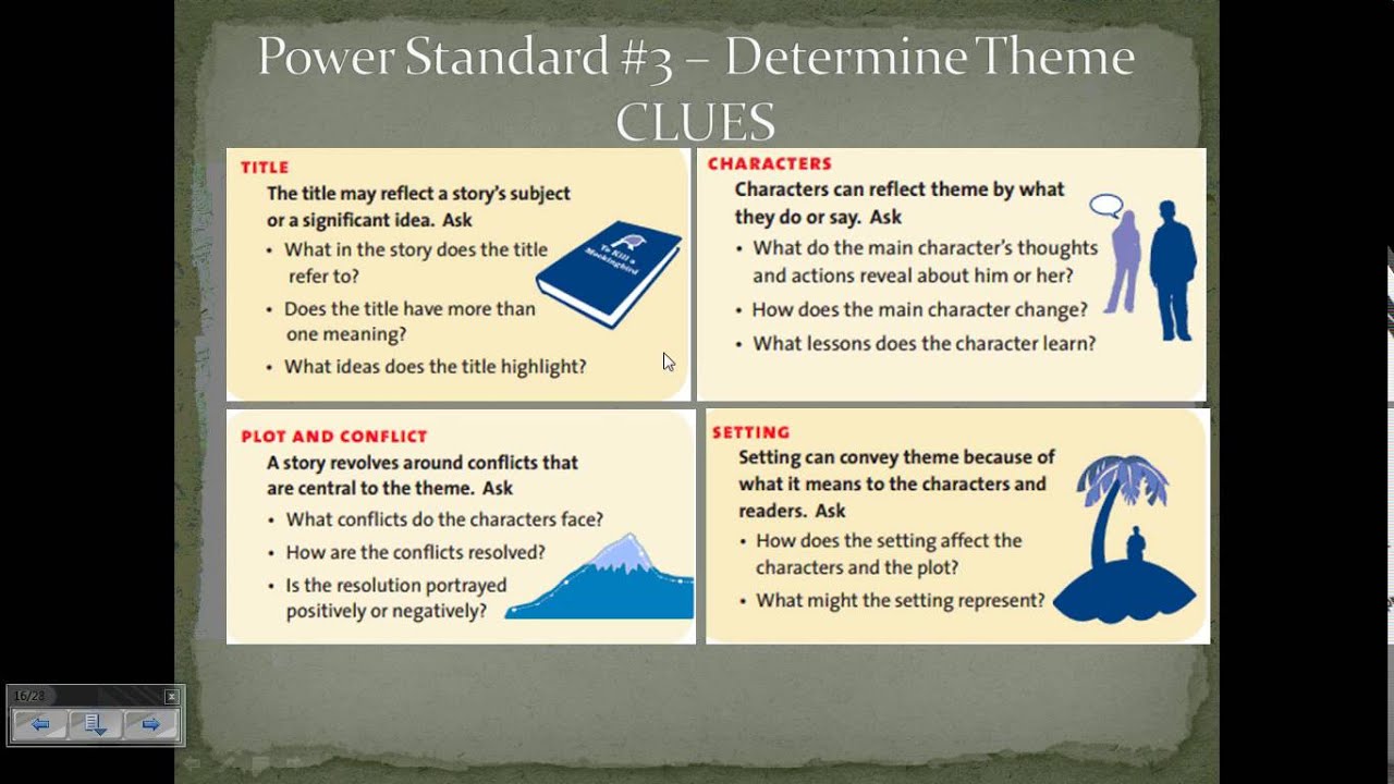 Power Standard 3 Determine Theme or Central Idea TOPIC HIGHLIGHT