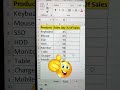 Find % Of Sales In Excel ✌️ | Excel Tutorials In Hindi ‼️ #excel #excelshorts #learning #bytetech