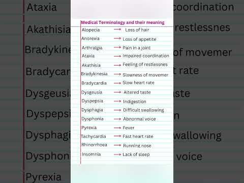Medical Terminology and