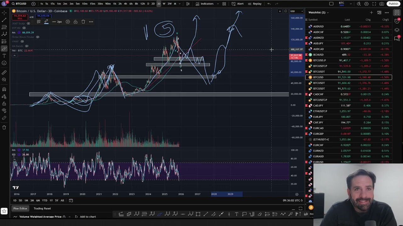 Рациональный анализ биткоина от эксперта-аналитика теории волн Эллиотта