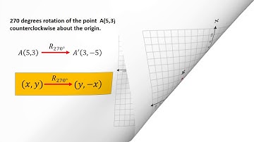 The 90, 180, and 270 degrees counterclockwise rotations in the coordinate plane about the origin