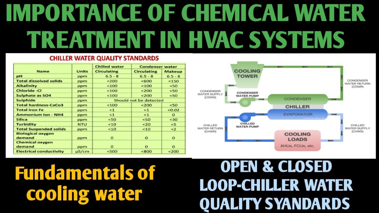 HVAC system chemical treatment ImportanceCHILLED WATER QUALITY