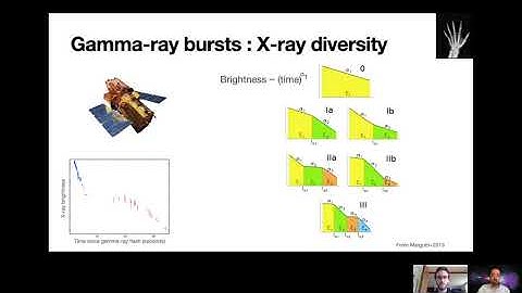 Machine learning applications in high-energy time-domain astrophysics - LMS-Bath Symposium 2020