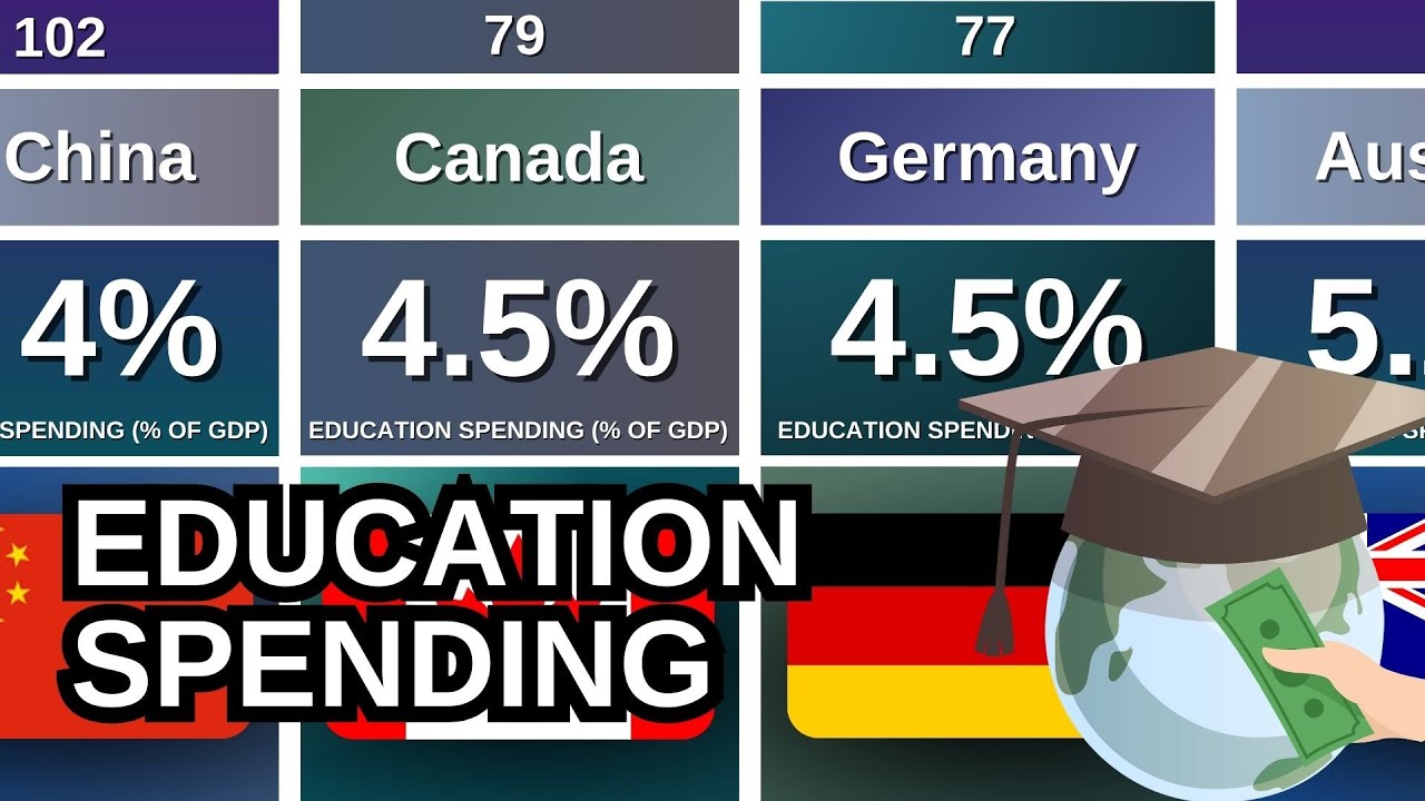 Share of GDP Spent on Education 🎓 Total Annual General Government ...