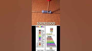 How to read a 5 band resistor example #innovation #techentrepreneur #entrepreneurship