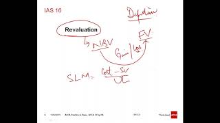 ACCA Revision F7 Financial Reporting FR - Day 1