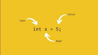 010  Working with Variables in Java
