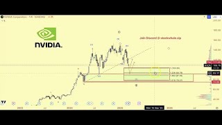 Nvidia Stock analysis march 20th after hours| Nvidia Stock technical analysis |Nvidia stock forecast