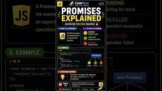 🔥 JavaScript Promises Explained in 60 Seconds | Most Asked Interview Question #shorts