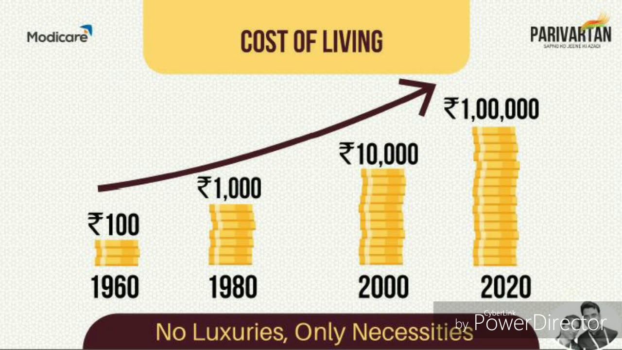 Затраты на ис. Cost of Living. High cost of Living картинка. Cost of Living by Country 2020. Reasonable cost of Living.