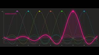 Why OFDM Subcarriers Don't Interfere With Each Other
