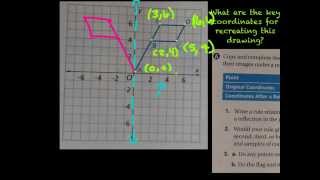 BPWP - Inv. 3.1 - Coordinate Rule for Reflections