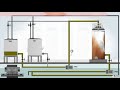 A Novel CIP System for Alcoholic Beverages