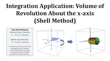 Integration Application: Volume of Revolution Using the Shell  Method (X Axis of Rotation)