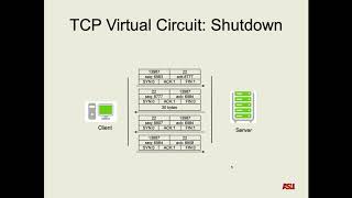 CSE 365 F19: 11-7-19 Network Security pt. 5