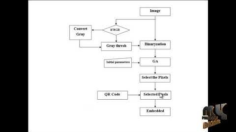 Final Year Projects 2015 | QR Images: Optimized Image Embedding in QR Codes