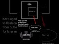 Oracle Flash Cache, The Second Buffer pool.