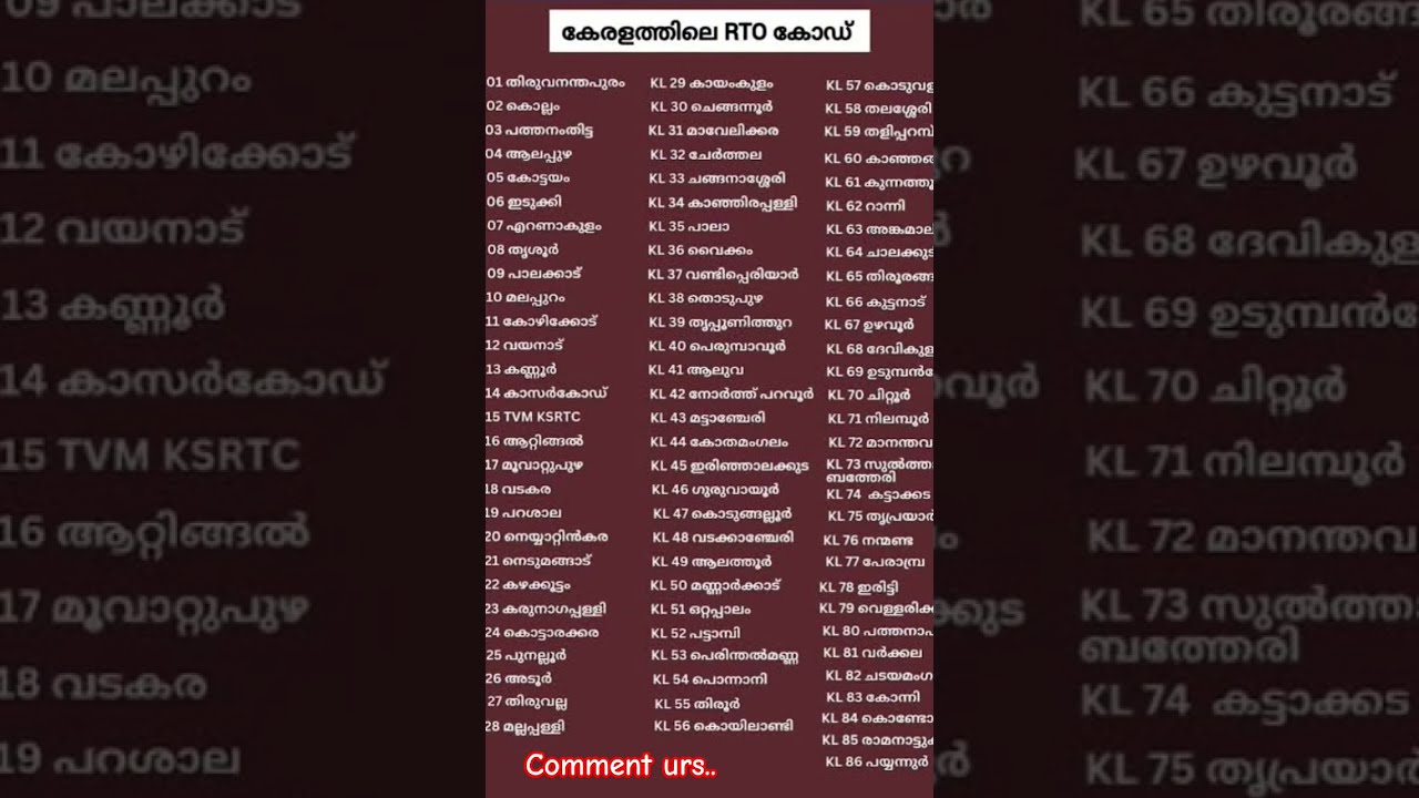 Kerala Vehicle Registration No Rto Vehicleregistration Myworld Myvideo Kl Verified