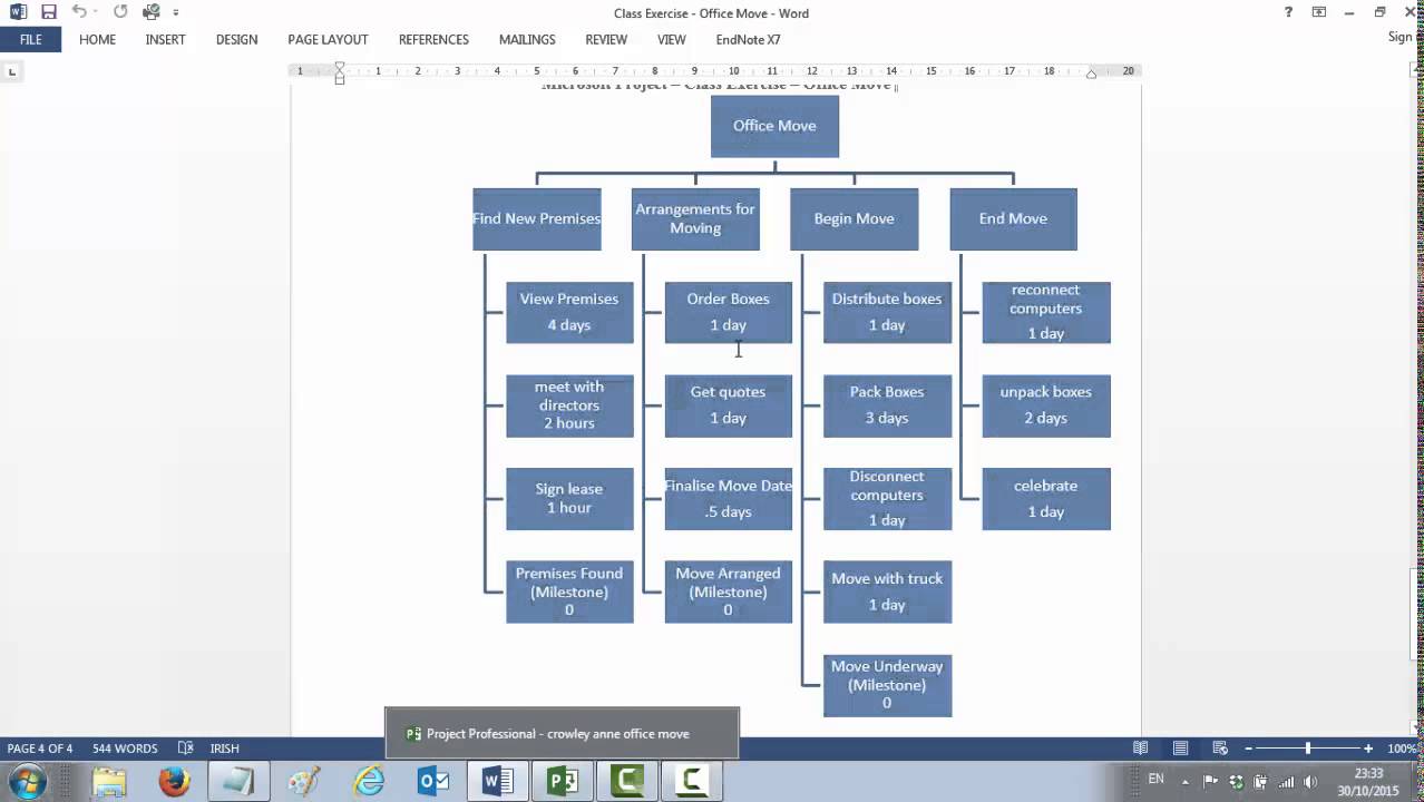 How To Make A Wbs Chart