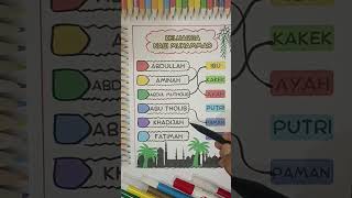 Download Lagu Abdullah Nama ayahnya, Aminah Ibundanya / Keluarga Nabi #edukasi #shorts MP3