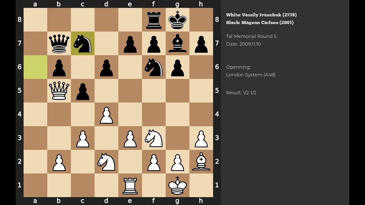 Vassily Ivanchuk - Magnus Carlsen | London System | 2009