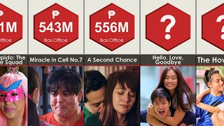 Box Office Comparison: Highest-Grossing Filipino Films of All Time
