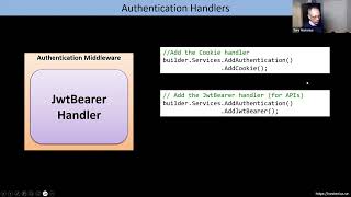 Demystifying Authentication in ASP.NET Core - Tore Nestenius