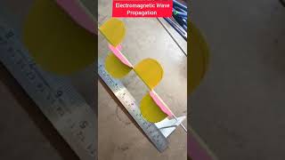 Basic Concepts | Electromagnetic Wave Propagation | Open Science Class