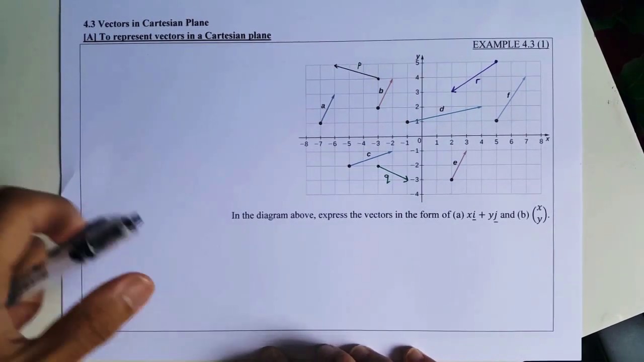 4C Vectors in Cartesian plane - To represent - YouTube