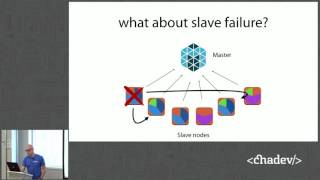 Abstracted Infrastructures - Apache Mesos w/ Micah Hausler Net Worth